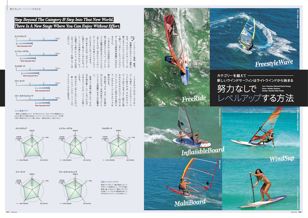 |努力なしでレベルアップする方法| WindSup / Inflatable / Malti Board / FreeRide / FreestyleWave カテゴリーを越えて───新しいウインドサーフィンはライトウインドから始まる。
