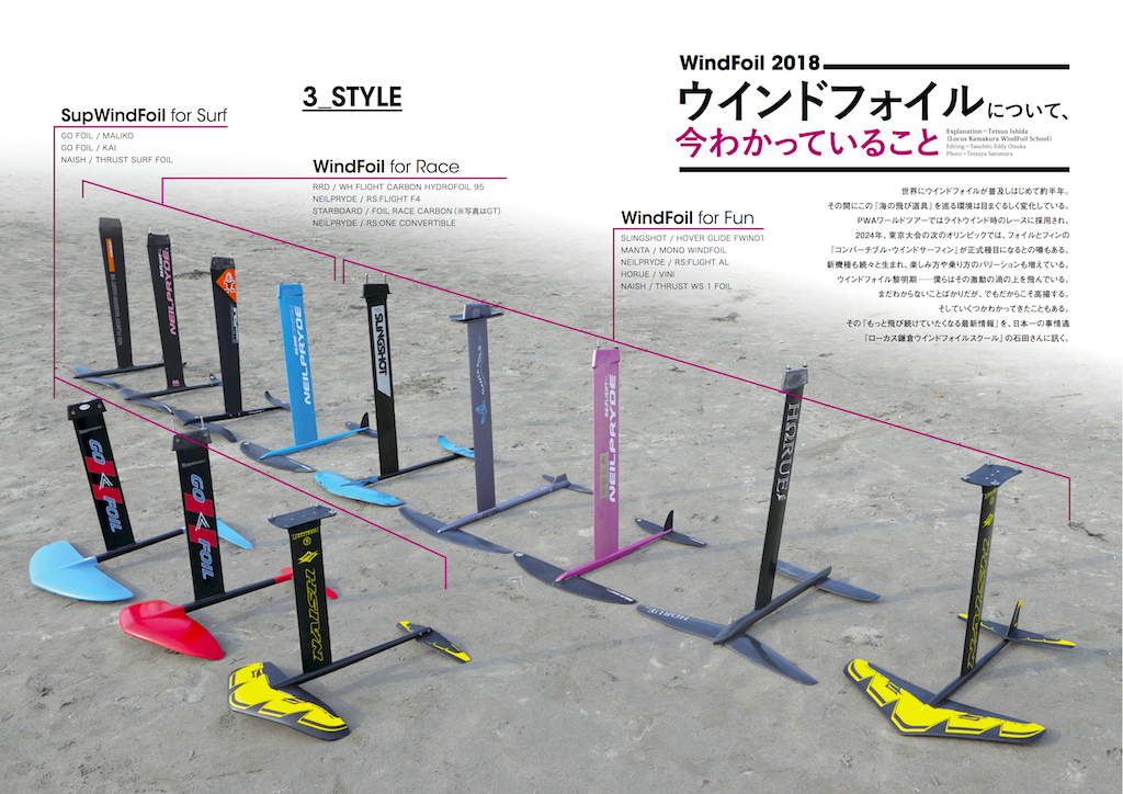 |WindFoil 2018| ウインドフォイルについて「今わかっていること」 僕らは黎明期の、その激動の渦の上を飛んでいる。まだわからないことばかりだが、だからこそ高揚する。 そしていくつかわかってきたこともある。その16の事実について。