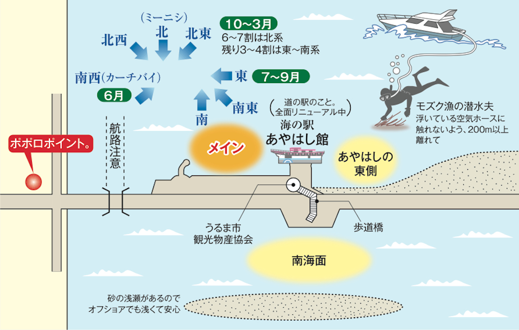 車/沖縄北インターから25分。那覇空港から約1時間 『ポポロポイント。』〒904-2304 沖縄県うるま市与那城屋慶名405 ☎︎098-983-0000/090-9787-1006 URL)http://ww61.tiki.ne.jp/~popolo/ E-Mail)popolo@mx61.tiki.ne.jp