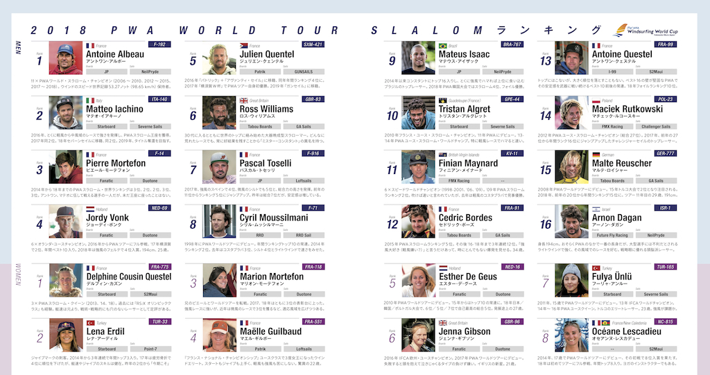 2018 PWA WORLD TOUR SLALOM RANKING メンズ・トップ16 & ウィメンズ・トップ8