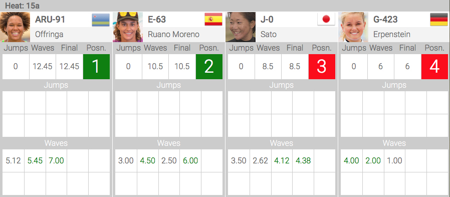 ▲Single Elimination Womens Final