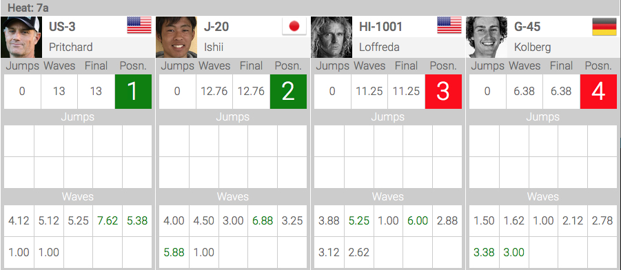 ▲J-20_Mens First Round
