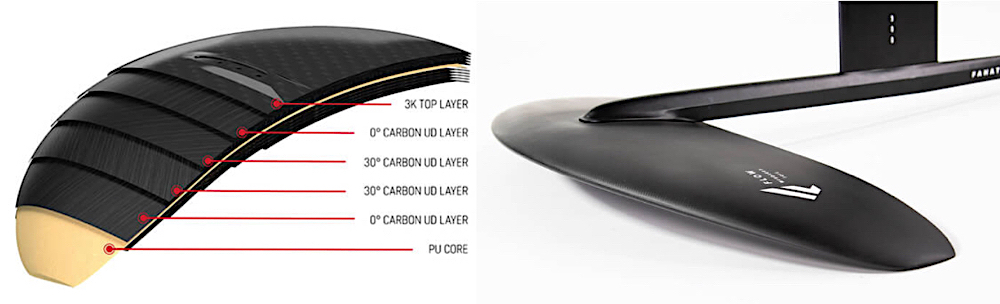 ❶ CARBON FRONT WINGS