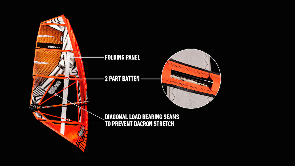 折りたたみパネル / 2パートバテン / ダクロン素材の伸びを防止するための対角線シーム 
